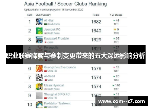 职业联赛降薪与赛制变更带来的五大深远影响分析