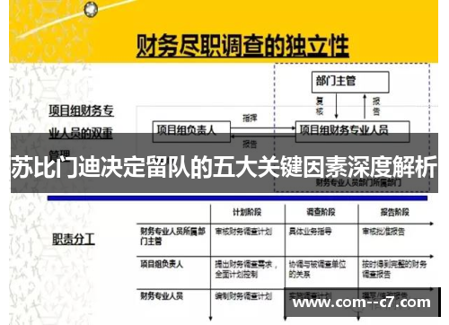 苏比门迪决定留队的五大关键因素深度解析