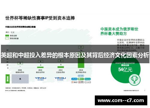 英超和中超投入差异的根本原因及其背后经济文化因素分析