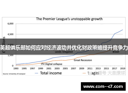 英超俱乐部如何应对经济波动并优化财政策略提升竞争力