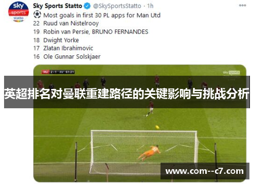英超排名对曼联重建路径的关键影响与挑战分析