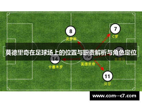 莫德里奇在足球场上的位置与职责解析与角色定位