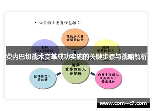 费内巴切战术变革成功实施的关键步骤与战略解析