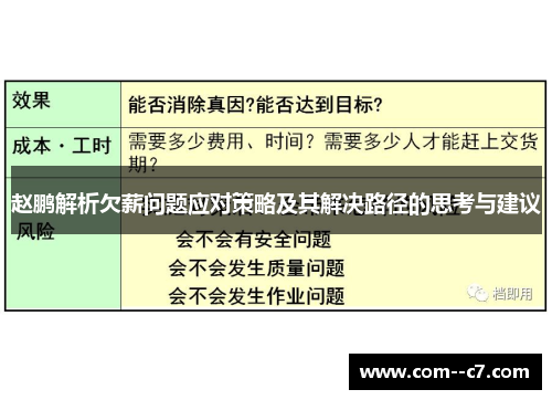 赵鹏解析欠薪问题应对策略及其解决路径的思考与建议