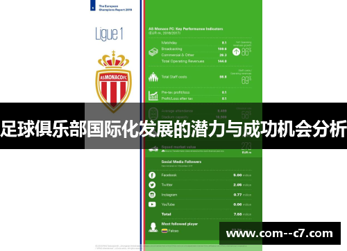 足球俱乐部国际化发展的潜力与成功机会分析