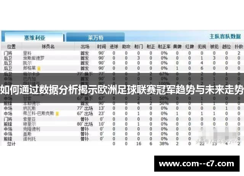 如何通过数据分析揭示欧洲足球联赛冠军趋势与未来走势
