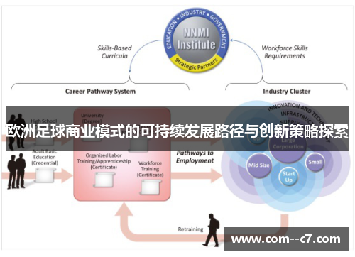 欧洲足球商业模式的可持续发展路径与创新策略探索