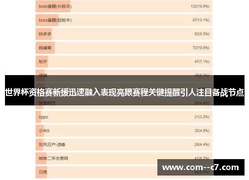 世界杯资格赛新援迅速融入表现亮眼赛程关键提醒引人注目备战节点