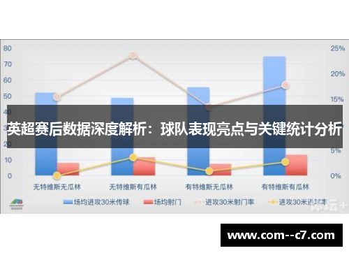 英超赛后数据深度解析：球队表现亮点与关键统计分析