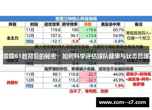 雷霆61胜背后的秘密：如何科学评估球队健康与状态管理